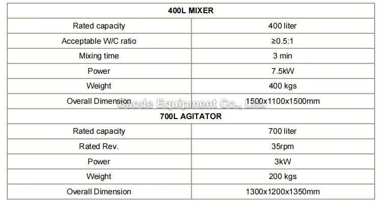 Gaodetec GMA400-700 400L Electric Engine Colloidal Grout Mixer With Agitator